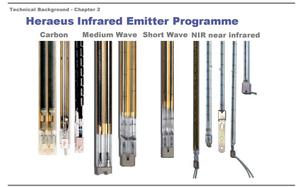 infrared lamp type
