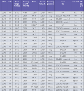 specification