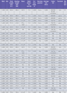 specification